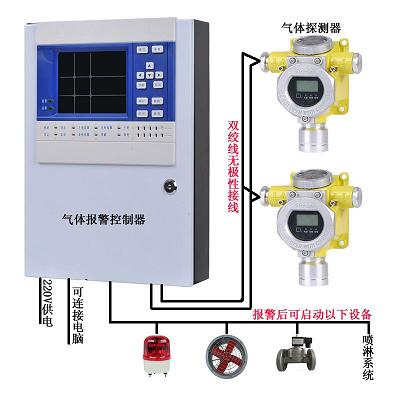 有毒氣體報警器設置規范