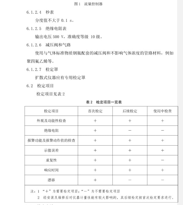 二氧化氮報警器檢定規程