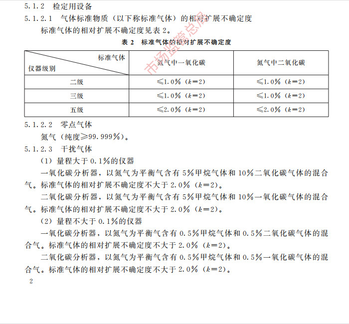 二氧化碳報警器