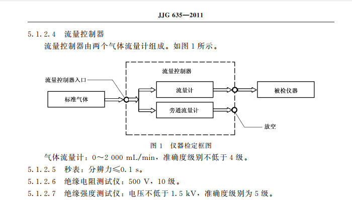 二氧化碳報警器檢定規程