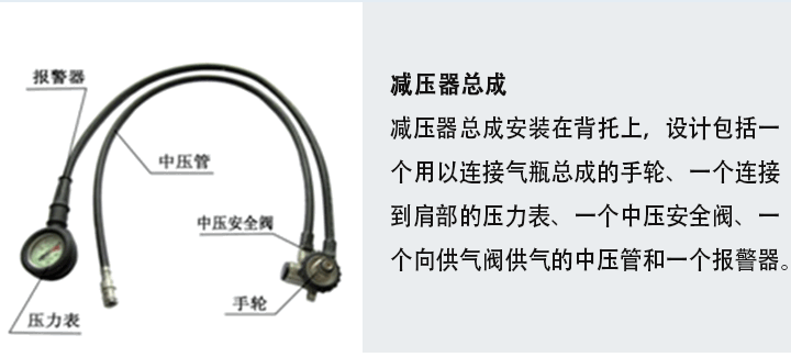 RHZKF正壓式空氣呼吸器6.8/30L型減壓器總成