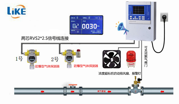 硫化氫氣體報警器報警值