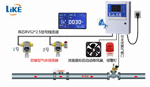 可燃氣體探測器安裝圖