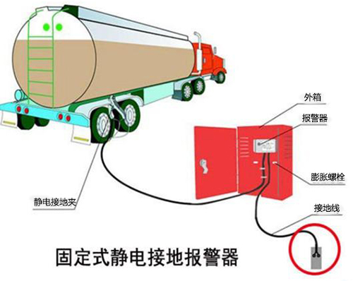 固定式靜電接地報(bào)警器使用方法